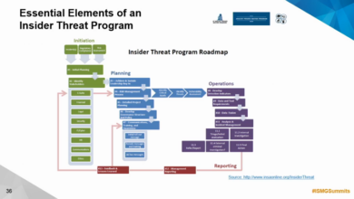 Insider threat detection what you need to know