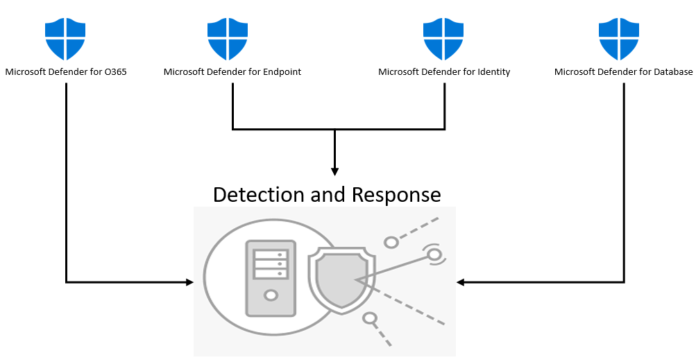 Is extended detection and response xdr the ultimate foundation of cybersecurity infrastructure