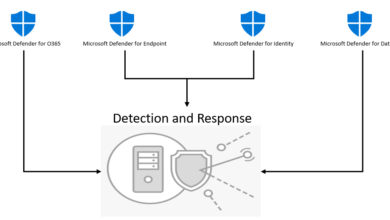 Is extended detection and response xdr the ultimate foundation of cybersecurity infrastructure