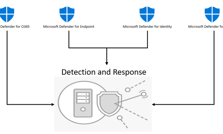 Is extended detection and response xdr the ultimate foundation of cybersecurity infrastructure