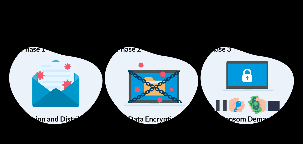Dealing with stolen data in ransomware attacks a comprehensive guide