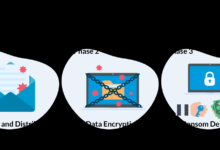 Dealing with stolen data in ransomware attacks a comprehensive guide
