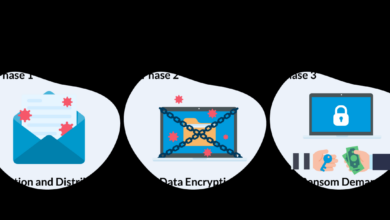 Dealing with stolen data in ransomware attacks a comprehensive guide