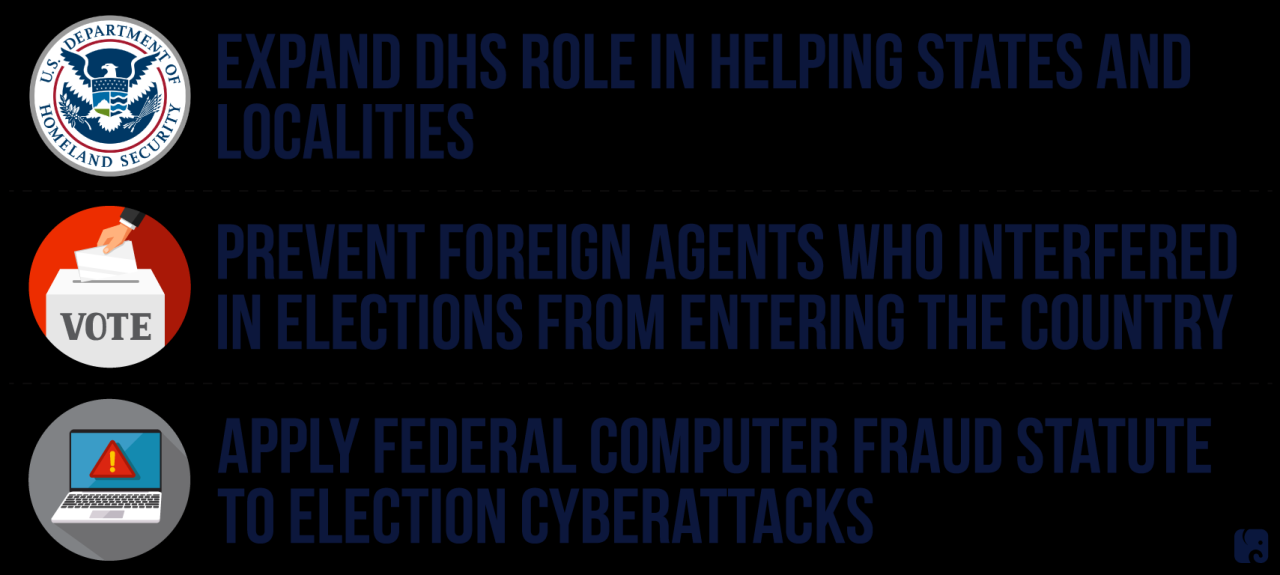 Internal threats and election security