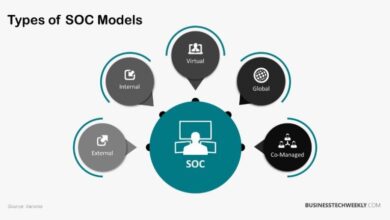 Managed security operations center soc explained