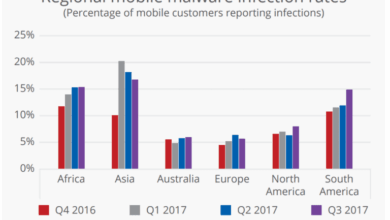 Mcafee predicts a surge in malware and financial frauds due to covid 19