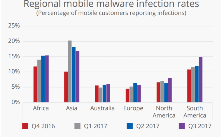 Mcafee predicts a surge in malware and financial frauds due to covid 19